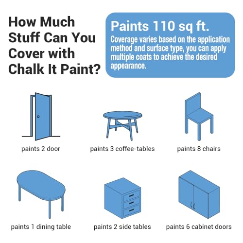 CHALK IT! All-in-One Multi-Surface Chalk Paint for Furniture & Cabinets - No Sanding, No Primer, Built-In Top Coat Water-Based, Low-Odor, Fast-Drying, Matte Finish (Mediterranean) - color: Mediterranean