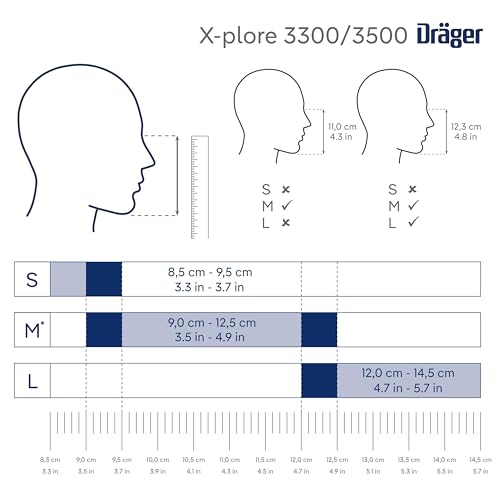 Dräger X-plore 3500 Respirator Mask Multi-Gas/P100 Combination Cartridge (OV/AG/HF/FM/CD/AM/MA/HS/P100) NIOSH-certified Half-Mask for Painting, Chemicals, Construction