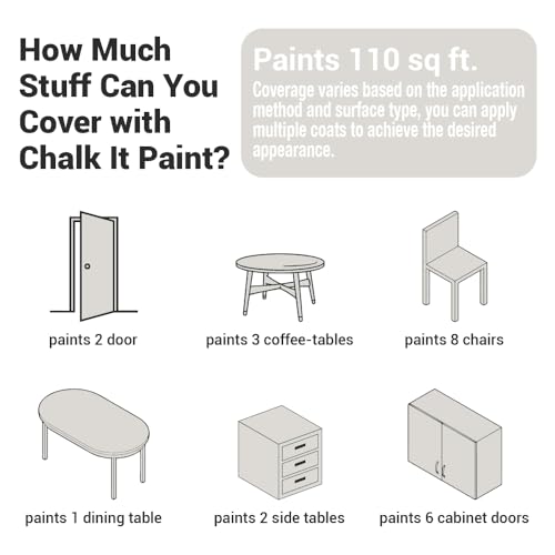 CHALK IT! All-in-One Multi-Surface Chalk Paint for Furniture & Cabinets - No Sanding, No Primer, Built-In Top Coat Water-Based, Low-Odor, Fast-Drying, Matte Finish (Stone Grey) - color: Stone Grey