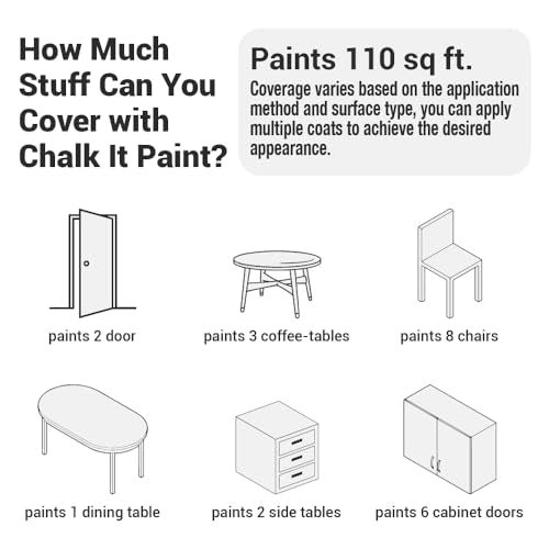 CHALK IT! All-in-One Multi-Surface Chalk Paint for Furniture & Cabinets - No Sanding, No Primer, Built-In Top Coat Water-Based, Low-Odor, Fast-Drying, Matte Finish (Pearl Grey) - color: Pearl Grey