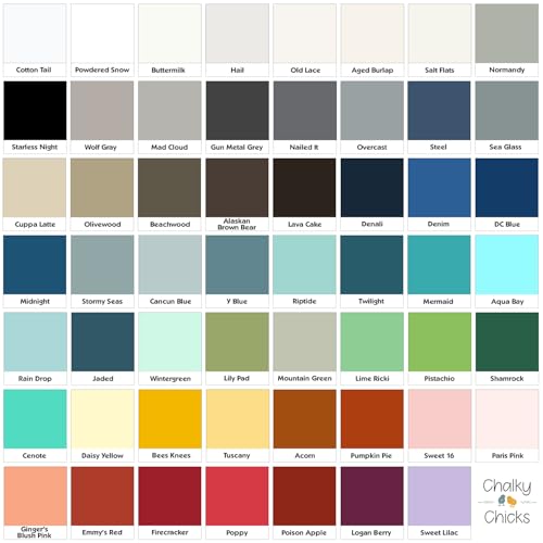 Chalky Chicks Twilight 8 Fl Oz Chalk Paint for Furniture All in One - color: Twilight (Teal Blue), size: 8 Fl Oz (Pack of 1)