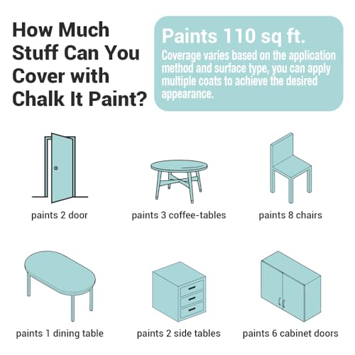 CHALK IT! All-in-One Multi-Surface Chalk Paint for Furniture & Cabinets - No Sanding, No Primer, Built-In Top Coat Water-Based, Low-Odor, Fast-Drying, Matte Finish (Turquoise) - color: Turquoise