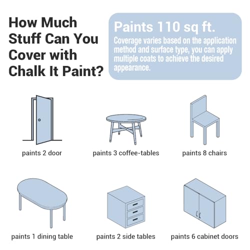 CHALK IT! All-in-One Multi-Surface Chalk Paint for Furniture & Cabinets - No Sanding, No Primer, Built-In Top Coat Water-Based, Low-Odor, Fast-Drying, Matte Finish (Cadet Blue) - color: Cadet Blue