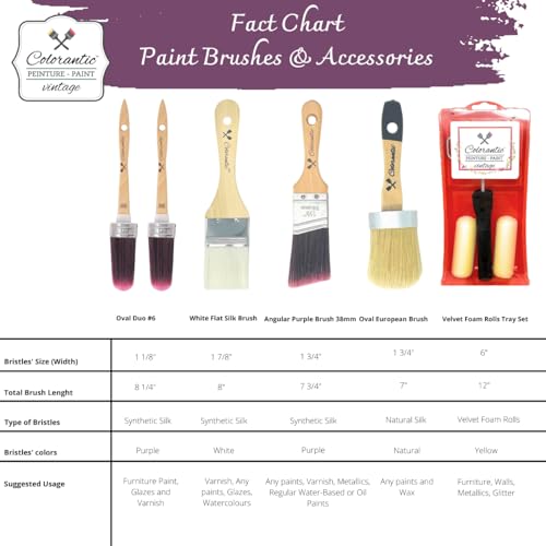Colorantic | Wax and Chalk Round Oval Brush | Beeswax and Stencil Brushes for Acrylic Paints DIY (55mm Oval Chalk Based Paint Brush) - size: 55mm Oval Chalk Based Paint Brush