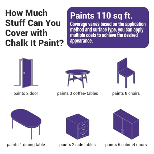 CHALK IT! All-in-One Multi-Surface Chalk Paint for Furniture & Cabinets - No Sanding, No Primer, Built-In Top Coat Water-Based, Low-Odor, Fast-Drying, Matte Finish (Imperial Purple) - color: Imperial Purple
