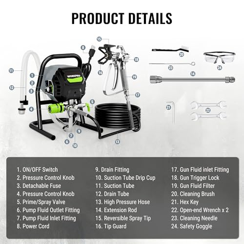 WORKPRO 700W Airless Paint Sprayer, 2900PSI High Efficiency
