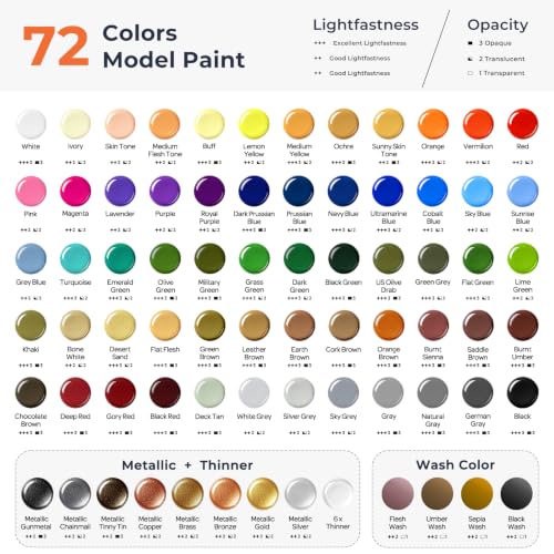 Nicpro All-In-One Miniature Painting Kit with 72 Model Paints & Wet Palette - color: 72 Model Paint + Wet Palette