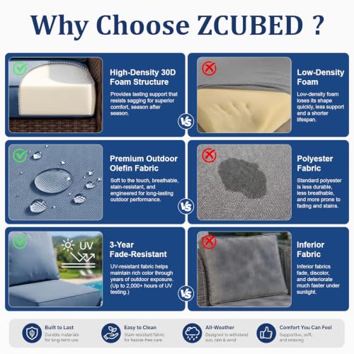 ZCUBED Luxury 6.2" Thick Outdoor Chair Cushions 2 Set - 22 x24 Inch 30D Sponge Filling Fade-Resistant Chair Cushion, Water Resistant & Removable Cover Patio Furniture Replacement Cushion,Baby Blue - color: Baby Blue, size: 22"x24" Extra Thick