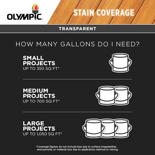 Olympic WaterGuard 1 gal Maple Brown Transparent Wood Stain & Sealer