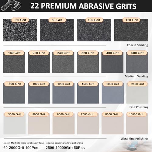 100PCS 5 Inch Sanding Discs Assortment, Wet Dry Hook and Loop Sandpaper - style: MixGrit