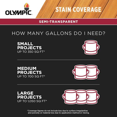 Olympic WaterGuard 1 gal Maple Brown Semi-Transparent Wood Stain & Sealer - color: Maple Brown, size: 1 Gallon, style: No sheen