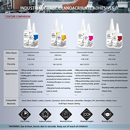 Professional Grade CA Super Glue by CYAPRO, High Performance Adhesive 2 oz, Medium Viscosity Cyanoacrylate Adhesive for Plastic, Ceramic, Wood, Metal, Glass, Rubber & DIY Crafts, Clear - size: 2 ounce