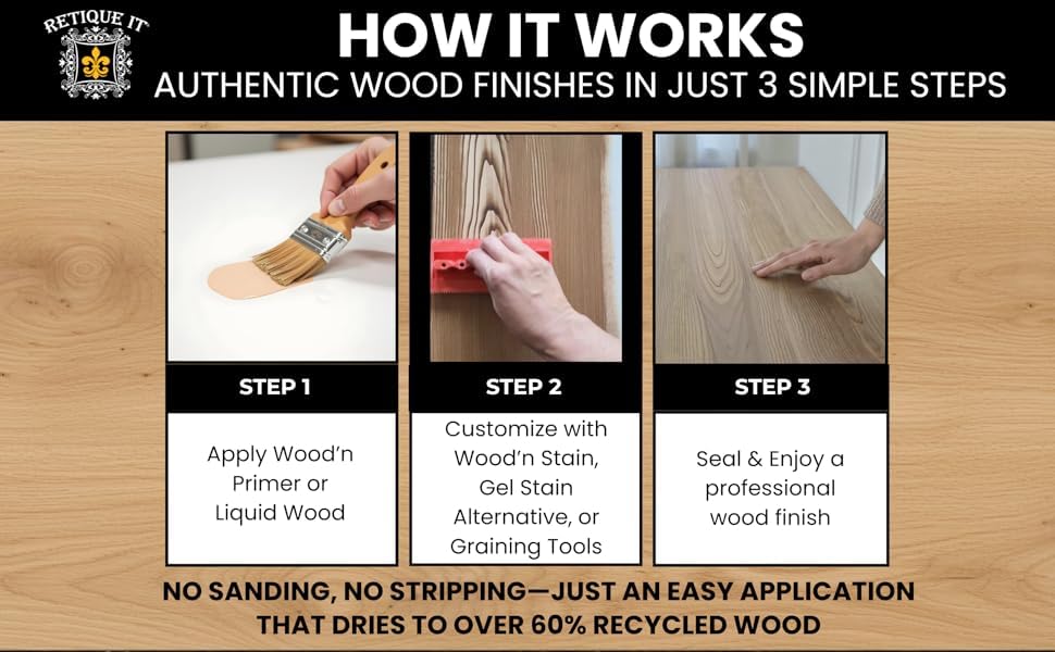 Retique It Liquid Wood - Real Wood Coating (16oz / Dark)