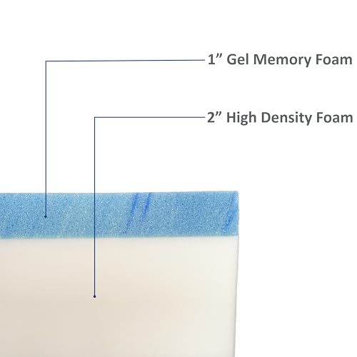 FoamRush 3" x 20" Diameter Round Gel Memory Foam Cushion Insert, Medium Firm Feel, Bar Stool Seat Cushion, Seat Cushion, Pouf Insert, Patio Round Cushion Replacement, Made in USA - color: Blue Gel + High Density, size: 3" x 20" Diameter (Round)
