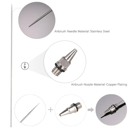 Airbrush Replacement Parts Kit, Nozzle Needle Cap Set 0.2/0.3/0.5mm - size: KIT 1