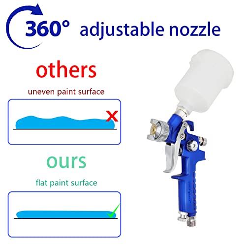 HVLP Mini Spray Gun Air Paint Sprayer with 0.8 mm Nozzle, 125 cc Capacity Cup Gravity Feed Spray Paint Gun for House Painting, Automotive and Furniture Painting… - color: Blue, size: 0.8 mm Nozzle-125 cc-Blue