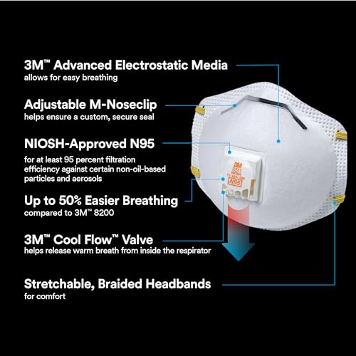 3M 8511 Drywall Sanding N95 Cool Flow Valved Respirator, 2-Pack
