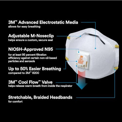 3M 8511 Drywall Sanding N95 Cool Flow Valved Respirator, 2-Pack