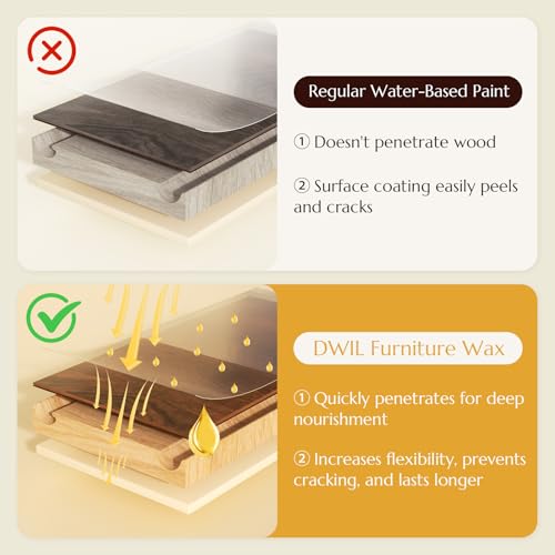 Wood Finishing Wax for Furniture – 100% Natural Chalk Paint Wax for Sealing & Protecting Painted and Raw Wood Surfaces, Wooden Floors & More – Protective Finish - Clear, 3.5 Oz (Includes Tools)