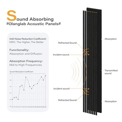 Olanglab Wood Panels for Wall 4Pack 94.5"x12.6" Matte Black - color: Matte Black