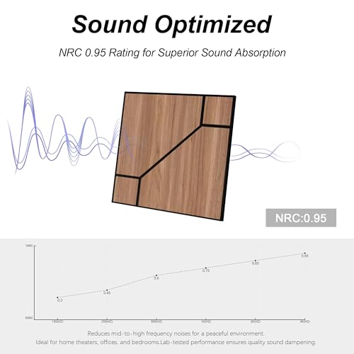 WoveN SounD Acoustic Wall Panels, Teak, 16 Pack, 12x12 in - color: DoubleCell, Teak, 16 Pack