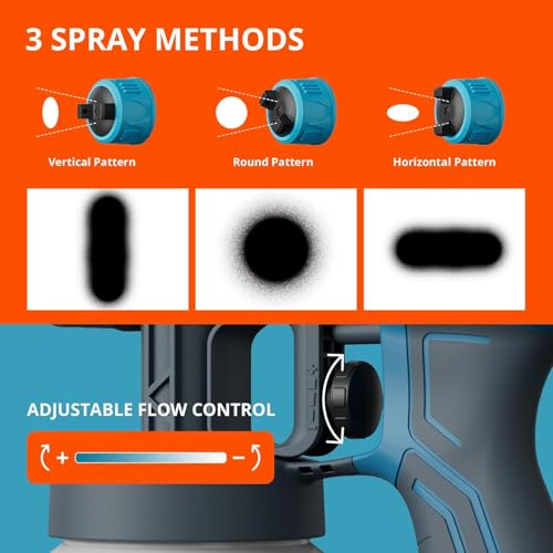 Tilswall Paint Sprayer Alien500 Ultra Lightweight Spray Paint Gun Easy to Use and Clean, Electric Paint Sprayer with 4 Nozzles & 3 Patterns, 600ml, Multi-Purpose Spray Gun for Walls