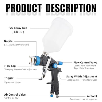 HVLP Paint Spray Gun, Air Gravity Feed System with 4 Nozzles 1.4/1.7/2.0/2.5mm & Regulator for Efficient, Automotive Paint Gun for Car, House Painting, Furniture, Wall, Shed, Fence Painting (Blue) - color: Blue