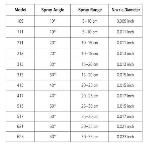 12 pcs Reversible Airless Spray Tips Set for Airless Paint Sprayer,for Wall Fence Deck Cabinet and Guns House Painting