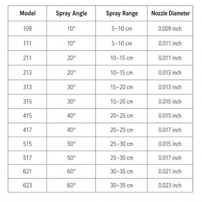 12 pcs Reversible Airless Spray Tips Set for Airless Paint Sprayer,for Wall Fence Deck Cabinet and Guns House Painting