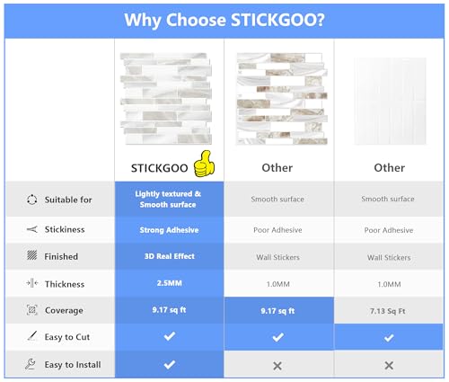 STICKGOO Thicker Design Peel and Stick Tile Backsplash, 12”×12” Stick on Backsplash for Kitchen, Self Adhesive Tile Stickers for Kitchen Backsplash and Bathroom(10 Sheets, Glossy Beige Gray White) - color: Glossy Beige Gray White