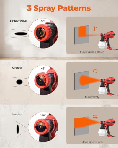 Paint Sprayer, 800W HVLP Electric Paint Spray Gun with 1200ml Container, 6 Nozzles & 3 Patterns, Easy Cleaning, Adjustable Air Flow for House Painting, Furniture, Fence, Walls, Door
