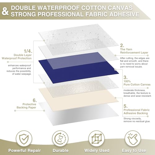 Gheeidau Canvas Repair Tape 4×70 Inch Waterproof Self-Adhesive Fabric Repair Patch for Repairing Boat Covers,Tents,Patio Umbrellas,Car Seats,Luggage,Sofas.(Dark Blue) - color: Dark Blue, size: 4"×70"