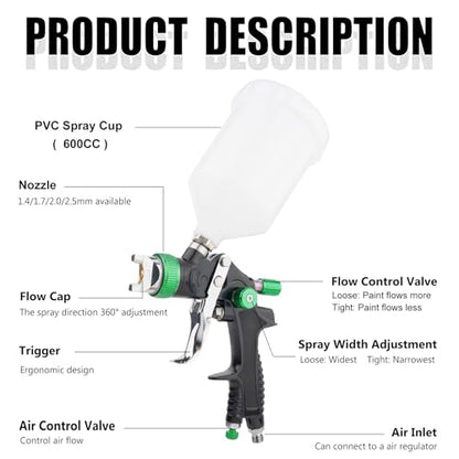 HVLP Paint Spray Gun, Air Gravity Feed System with 4 Nozzles 1.4/1.7/2.0/2.5mm & Regulator for Efficient, Automotive Paint Gun for Car, House Painting, Furniture, Wall, Shed, Fence Painting (Green) - color: Green