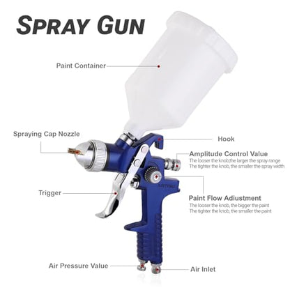 Professional 2-in-1 HVLP Gravity Feed Spray Gun Kit (1.4mm 600ml + 0.8mm 125ml) with Locking Pressure Regulator – Dual-Purpose Automotive & Model Painting Toolbox (Blue)