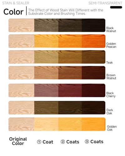 Wood Stain and Sealer in One - Teak - color: Teak, size: 6.35 Fl Oz