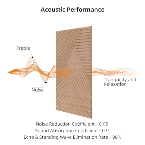 6 Pack Acoustic Wall Panels 23.6" Self-Adhesive Wood Grain Sound Panels - color: Triangle Log Light