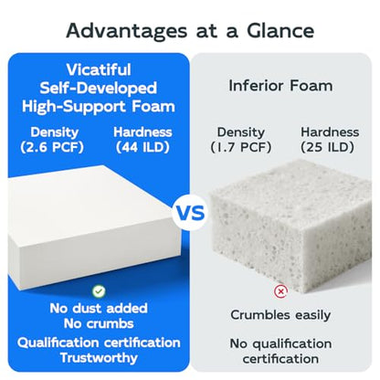Vicatiful High Density Upholstery Foam - 5" x 24" x 24" Firm Foam Padding - size: 5" x 24" x 24"