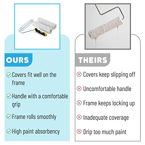 Bates- Paint Roller Kit, 9 Inch Roller Frame with 2 Microfiber Roller Covers, for Walls, Ceilings, Floors, and Home Painting - size: 3 Pcs