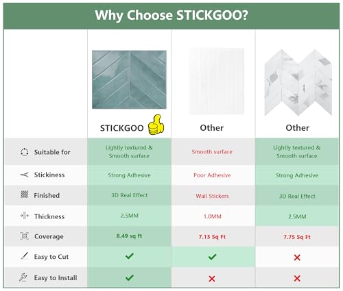 STICKGOO Herringbone Peel and Stick Backsplash, Blue Teal, 10 Sheets - color: Blue Teal, size: Pack of 10