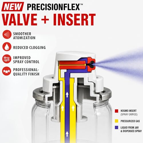 Preval 2 Pack