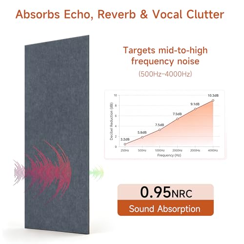 Acoustic Wall Panels,Peel and Stick,47.2"x23.6",2 Pack,Gray - color: Gray, size: 2 Pack
