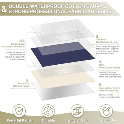Gheeidau Canvas Repair Tape 4×70 Inch Waterproof Self-Adhesive Fabric Repair Patch for Repairing Boat Covers,Tents,Patio Umbrellas,Car Seats,Luggage,Sofas.(Navy Blue) - color: Navy Blue, size: 4"×70"