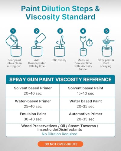 Tilswall Handheld Paint Sprayer Dreamer600 HVLP Spray Gun for Painting Blue - color: Blue