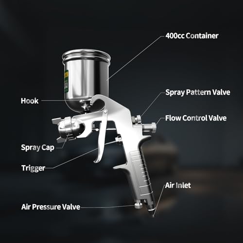 SENDA LVLP Air Spray Paint Gun Kit with 1.3mm Nozzle 400cc Cup for Automotive Car Painting, Home Improvement, Wall & DIY Touch-Up