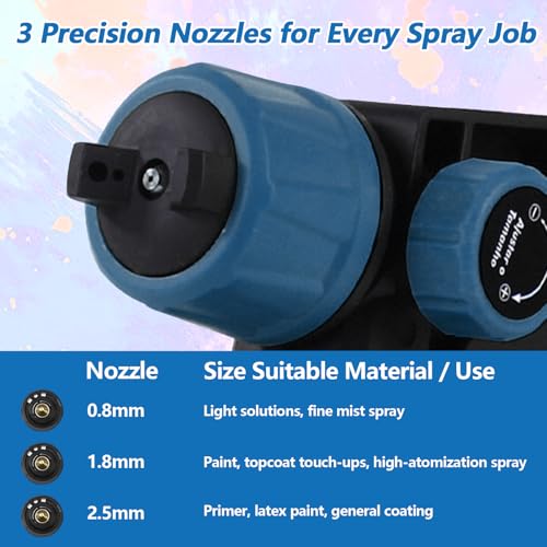 Cordless Paint Sprayer, 200W Spray Paint Gun with 3 Nozzles