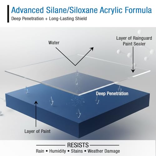 Rain Guard Paint Sealer Concentrate SP-9002 | Makes 2 Gallon | Protects Painted Concrete, Wood, Stone | Silane/Siloxane Acrylic Waterproofer | UV Resistant | Fast Drying | Semi-Satin Finish - size: 32 fl oz (makes 2 Gallons)