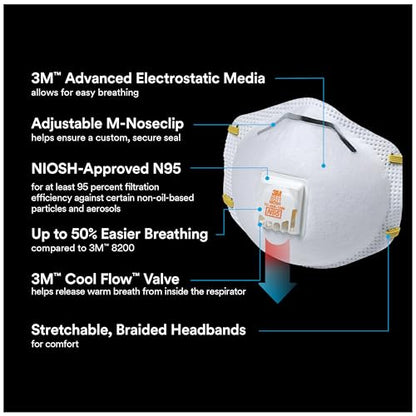 3M All-In-One Respirator, Best for Sanding, Fiberglass, Drywall, Painting, N95, Exhalation Valve Helps Direct Exhaled Air Downward, Relief From Dusts And Certain Particles, 10-Pack