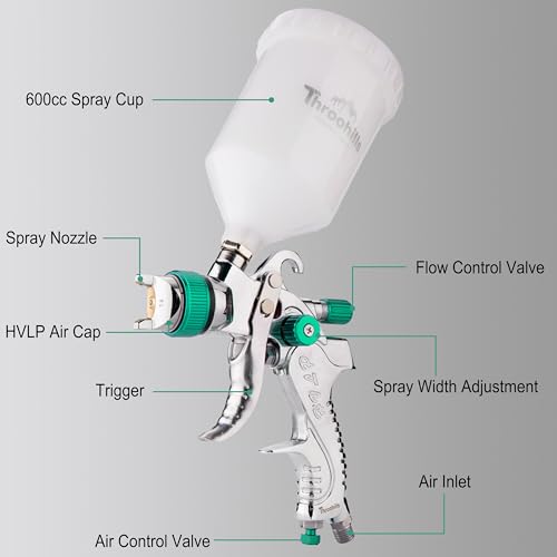Professional HVLP Spray Gun, 1.4/1.7/2.0mm Nozzle HVLP High Atomization Flow Adjustable Pneumatic Gravity Spray Gun(Green) - color: 2008-1.4set-green