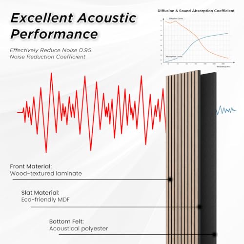 SMARTSTANDARD 2 Pack 106" x 12.6" Wood Slat Wall Panels, Natural Walnut - color: Natural Walnut, size: 106" x 25.2"