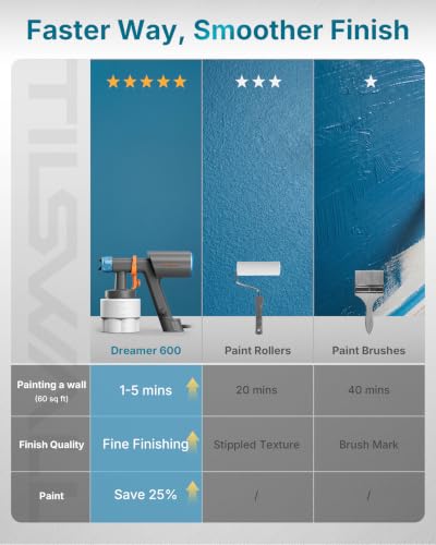 Tilswall Handheld Paint Sprayer Dreamer600 HVLP Spray Gun for Painting Blue - color: Blue